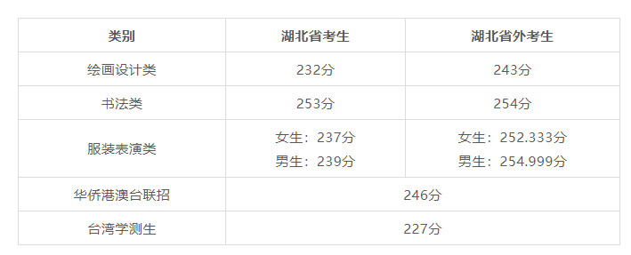 湖美專業(yè)合格分?jǐn)?shù)線