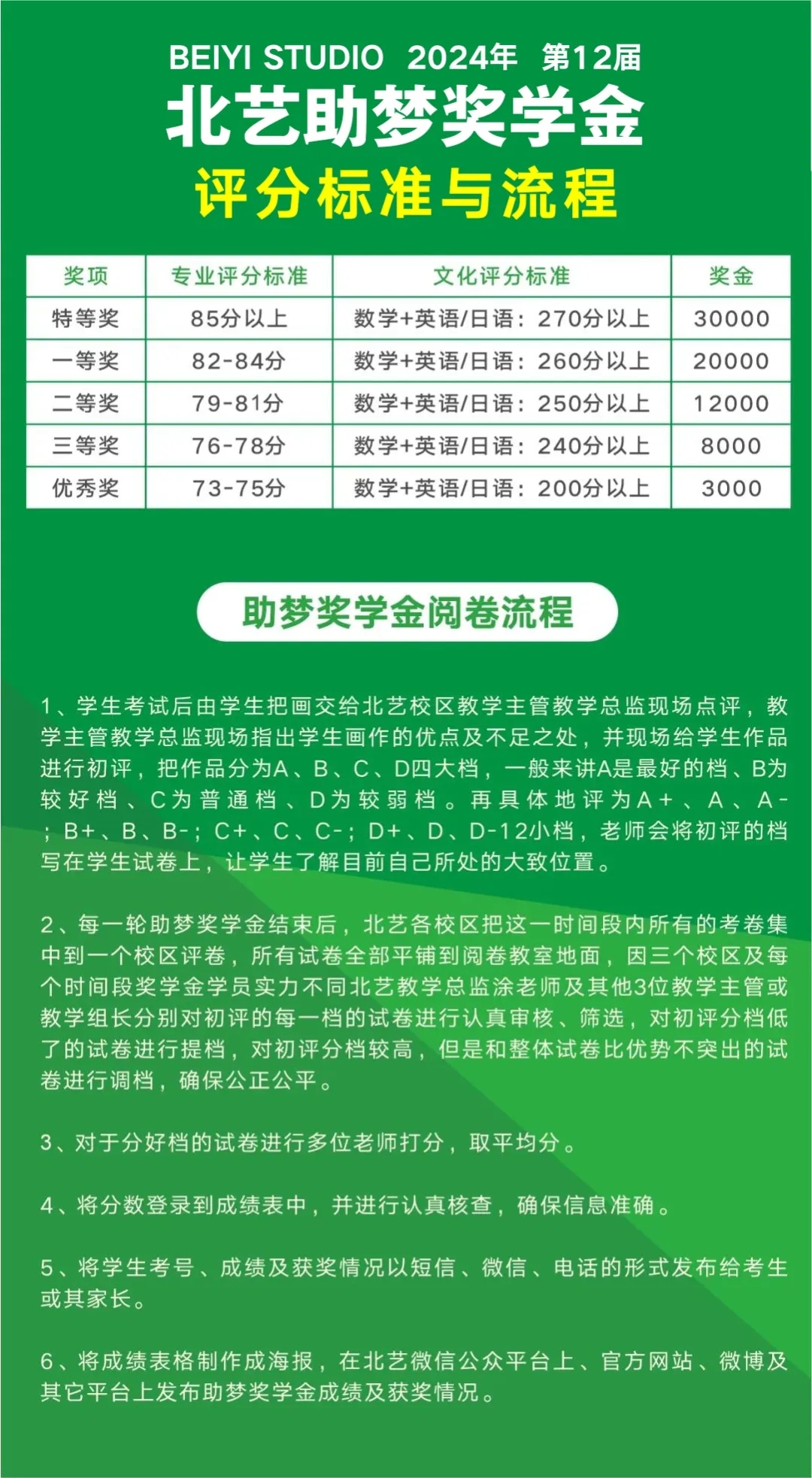 北藝2025屆【助夢獎學(xué)金】評分標(biāo)準(zhǔn)與流程