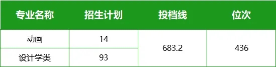 分?jǐn)?shù)線