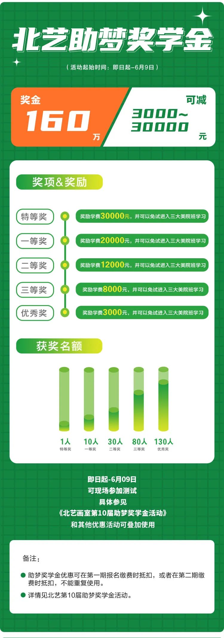 預(yù)報名優(yōu)惠