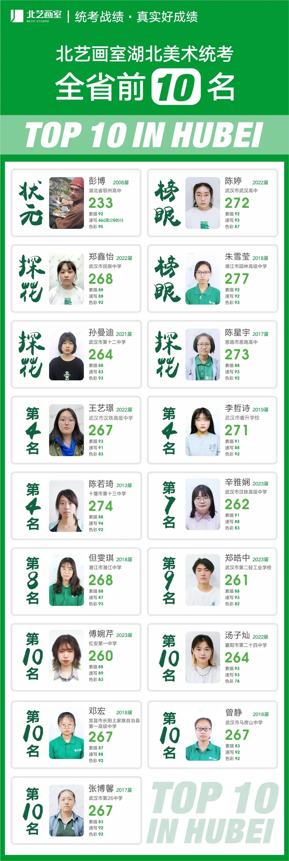 北藝畫室成績(jī)