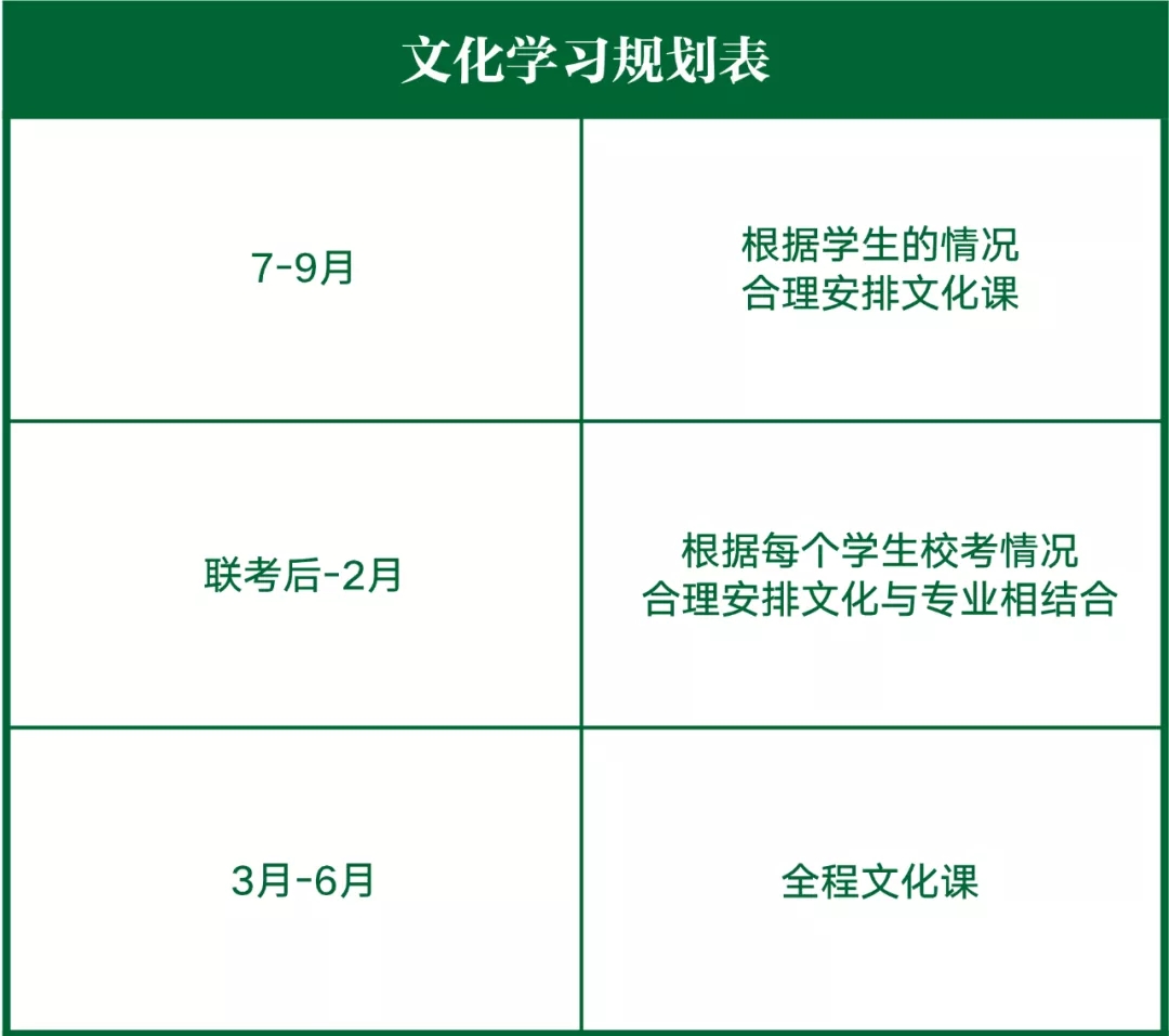 北藝畫(huà)室課程安排