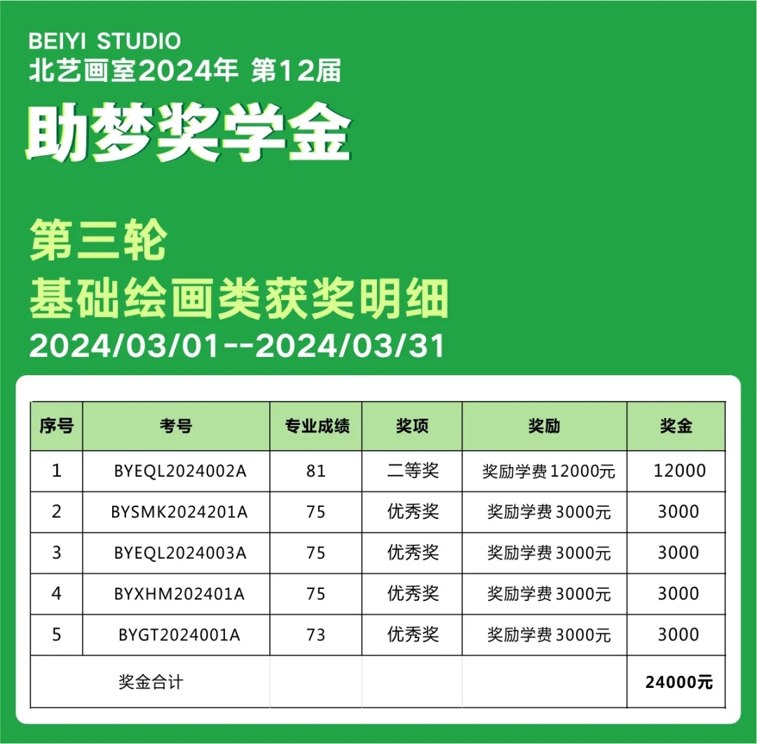 北藝畫室2025屆第二輪助夢獎學(xué)金獲獎名單
