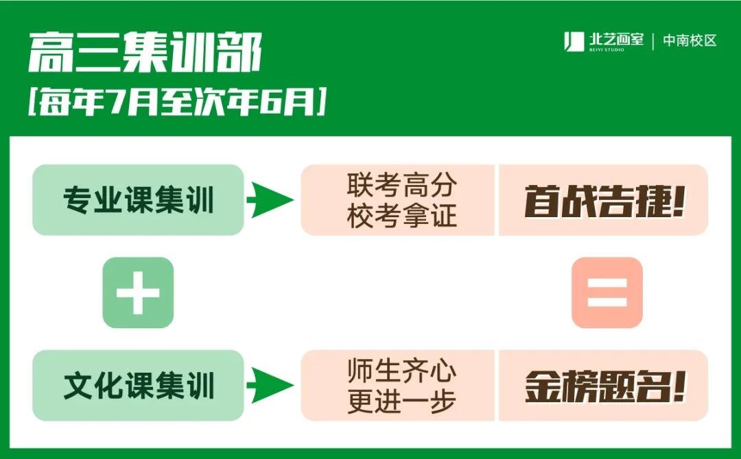 北藝畫(huà)室集訓(xùn)