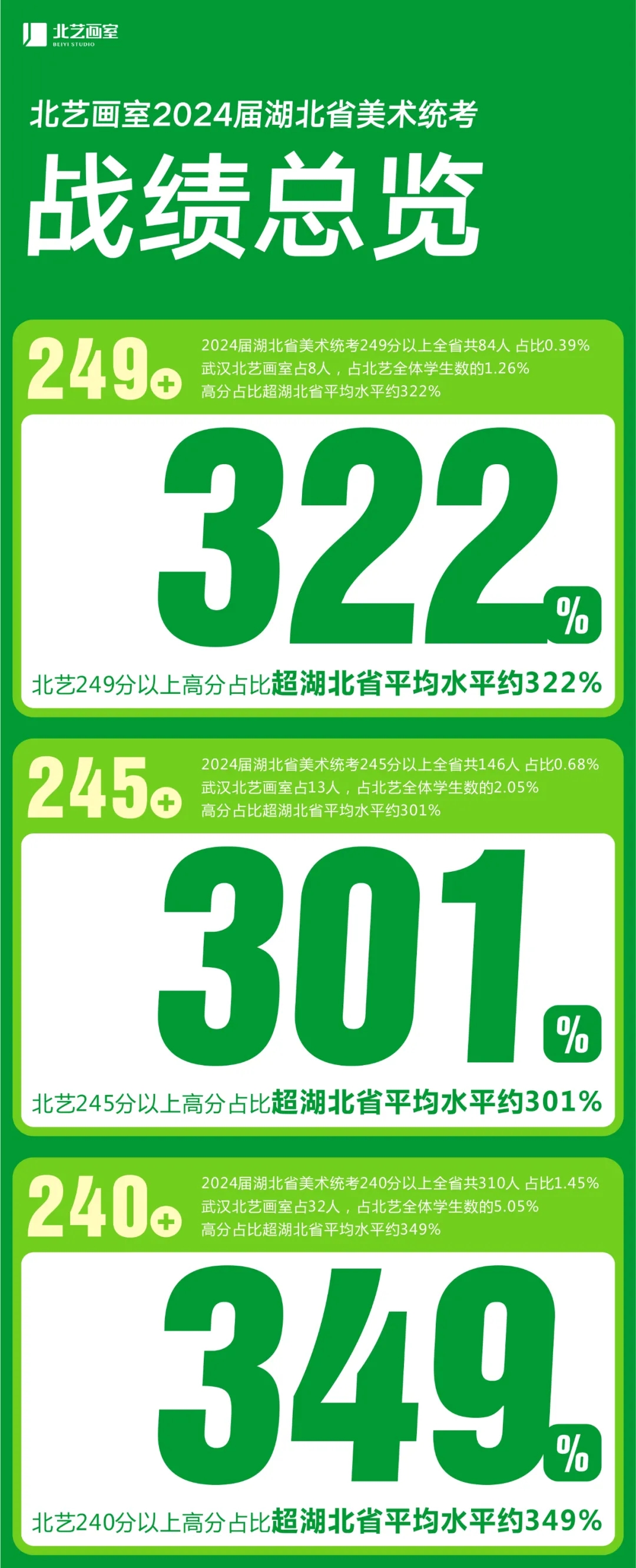北藝畫室成績(jī)