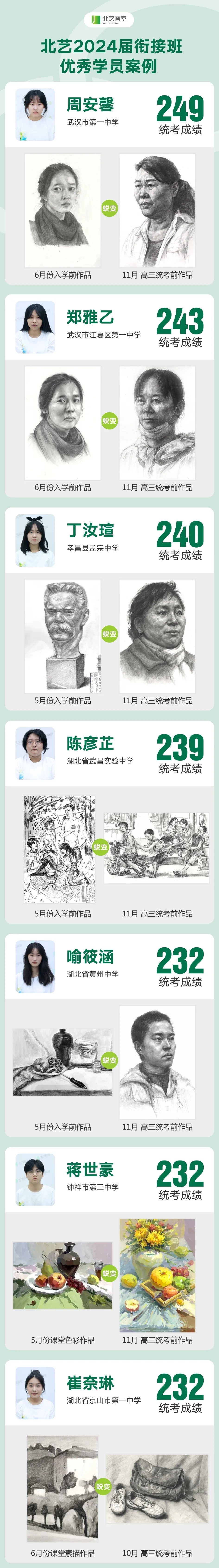 北藝【集訓(xùn)銜接班】優(yōu)秀學(xué)員