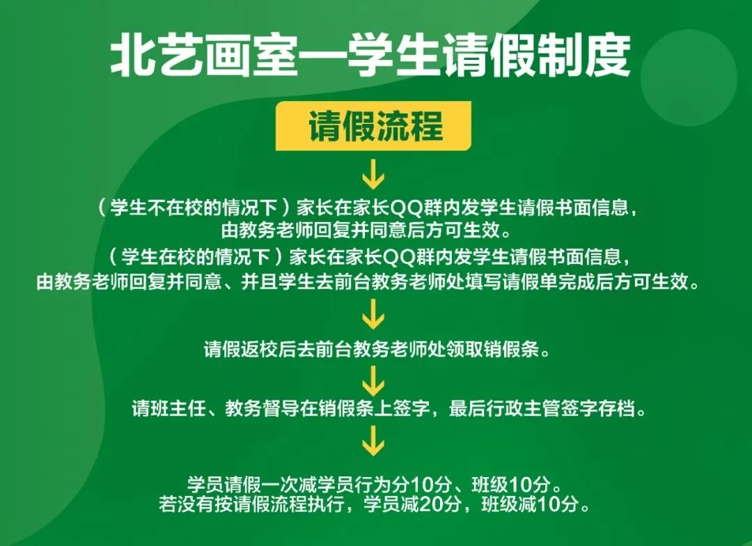 學(xué)生請(qǐng)假制度