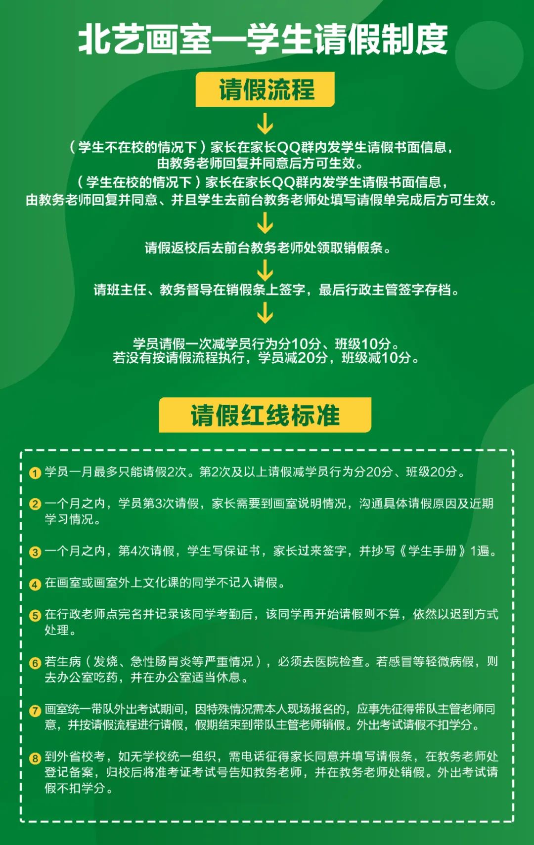 學生請假制度