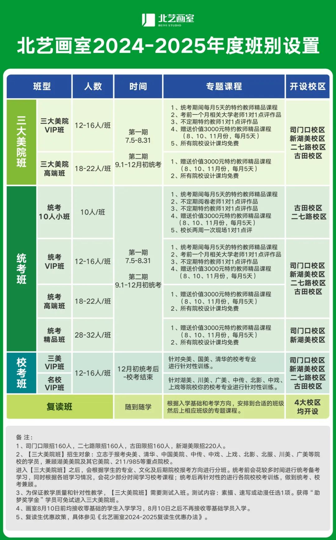 北藝2025屆集訓安排