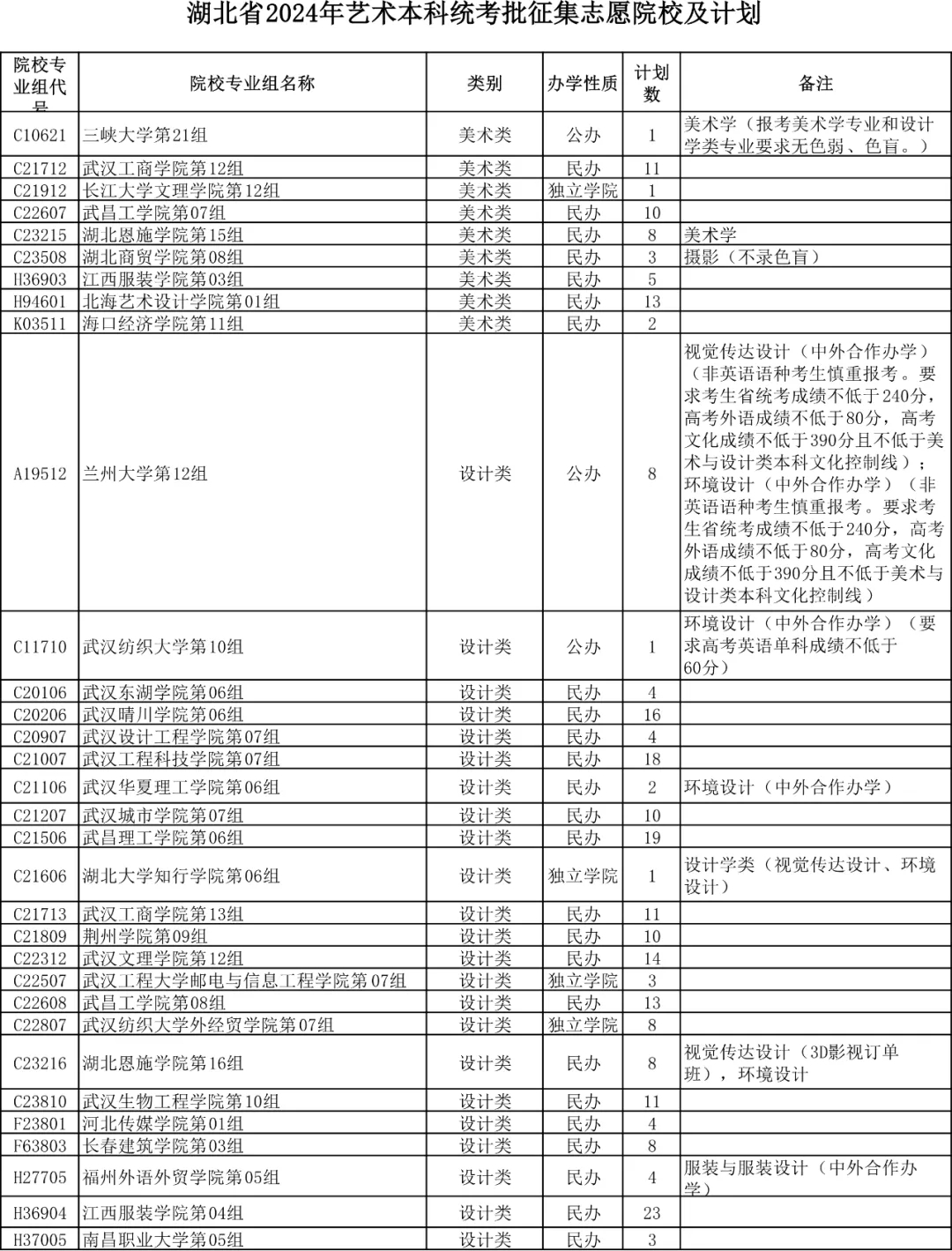 湖北省2024年藝術本科統(tǒng)考批