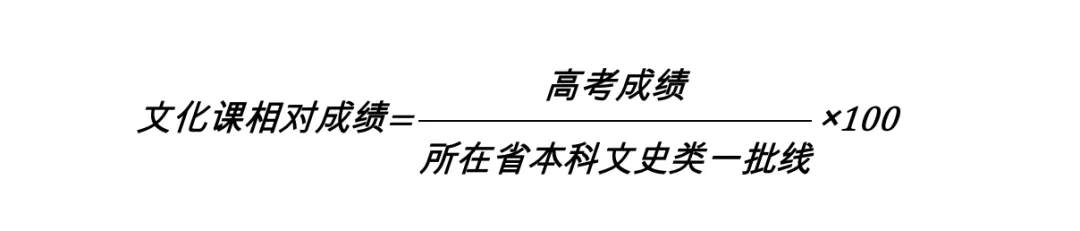 藝術(shù)史論專業(yè)