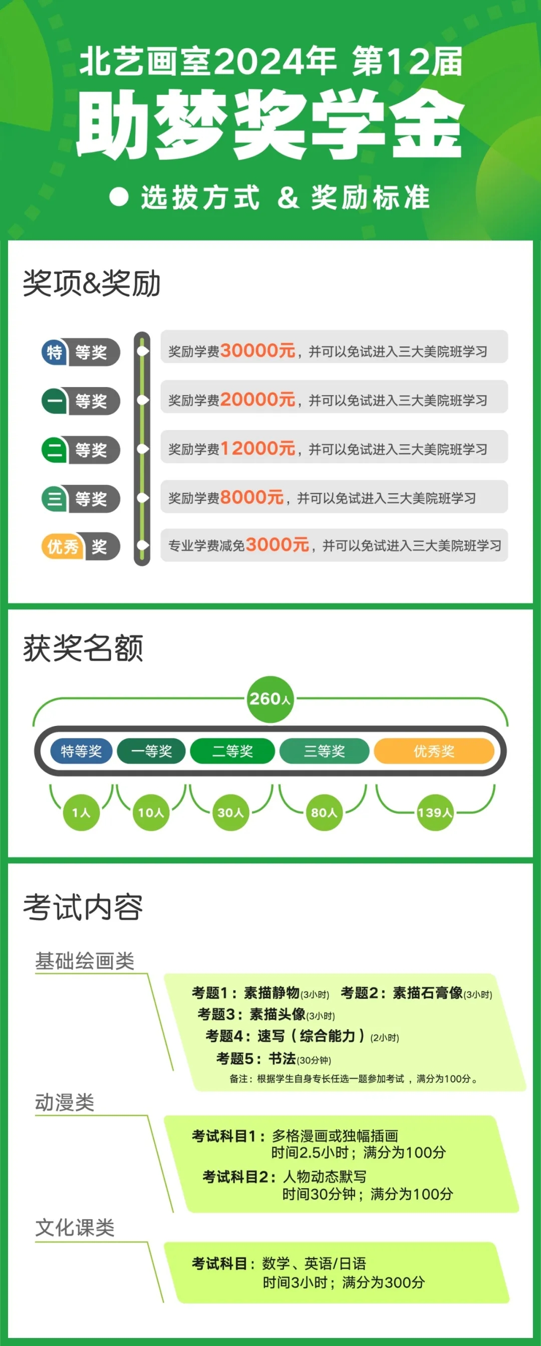 北藝2025屆第是輪助夢獎學(xué)金正在進(jìn)行中