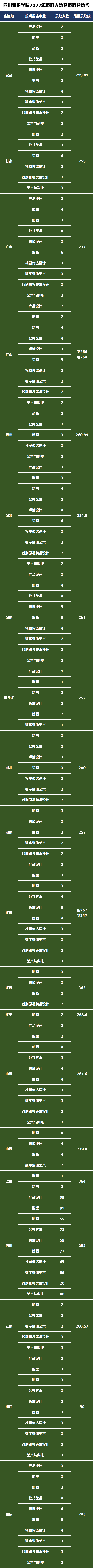 四川音樂學(xué)院